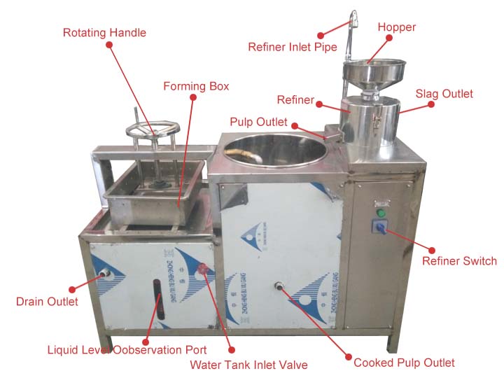 Schéma de structure de la machine à fabriquer du tofu