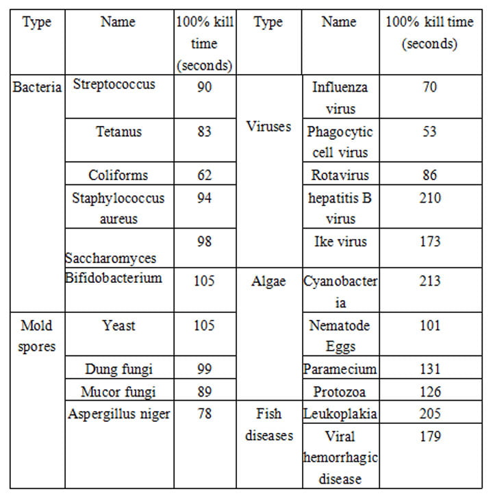 Calendario de la esterilización