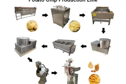 Potato Chips Production Process