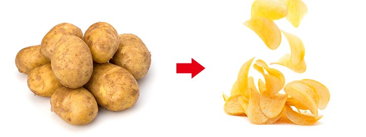 Potato Make Into Potato Chips