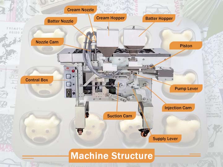 Structure de la machine à fabriquer des gâteaux