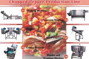 Chopped Pepper Production Line