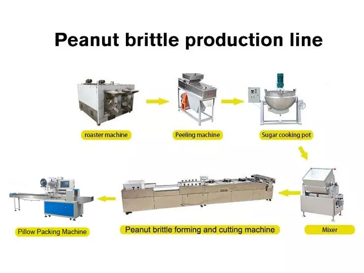 Peanut Candy Production Line