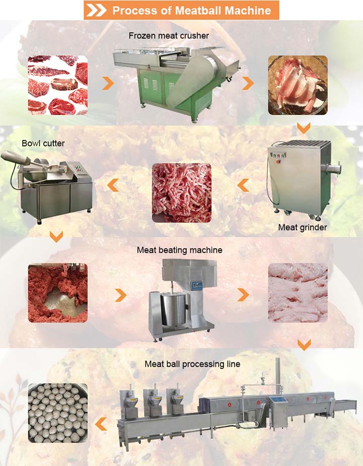 Process Of Meatball Production Line
