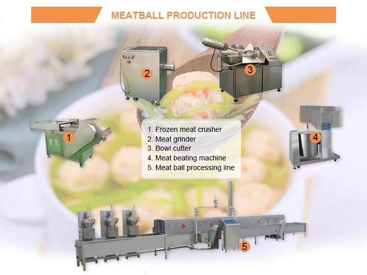 The Main Component Of The Meatball Processing Machine