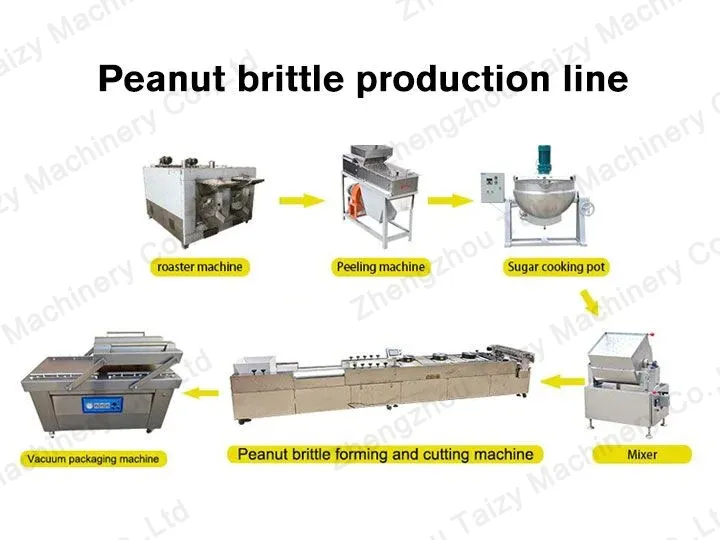 Línea de producción de chikki de maní