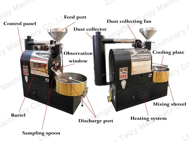 La estructura del tostador industrial de granos de café