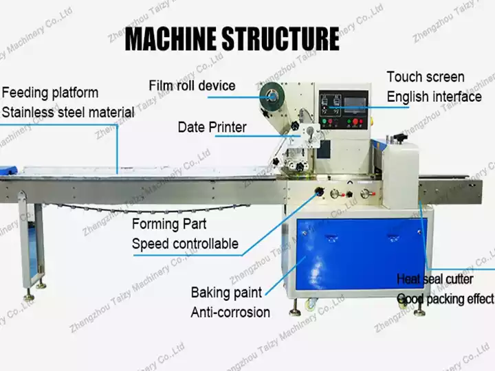 Horizontal Pillow Packaging Machine Structure