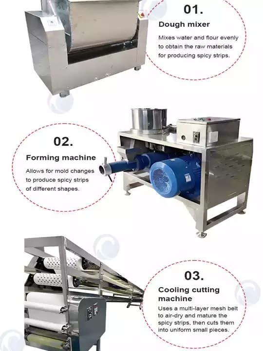 Spicy Strip Production Line | Chinese Spicy Snack Machine 4 Dough Mixing + Shaping + Cooling Cutting Machine