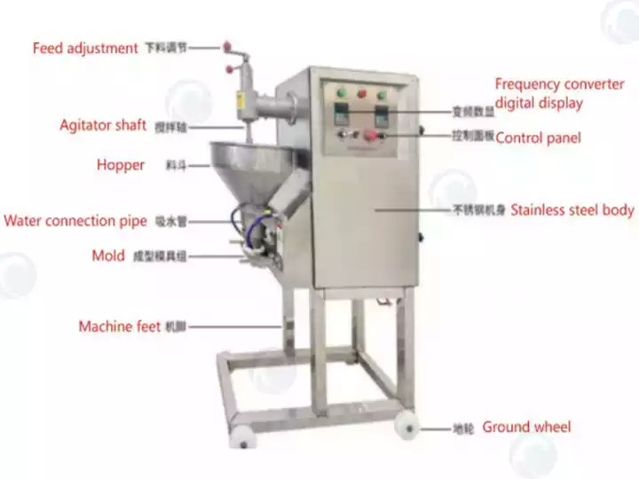 Meatball Forming Machine Structure